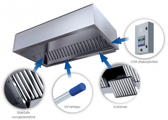 CleanMaster® Retrofit